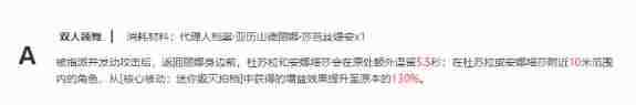 绝区零丽娜天赋强化需要材料一览