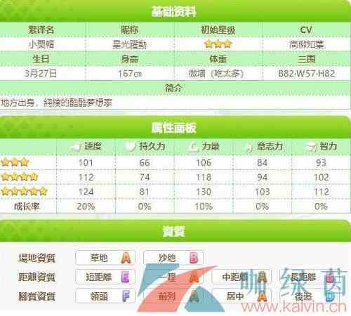 《闪耀优俊少女》小栗帽角色培育攻略