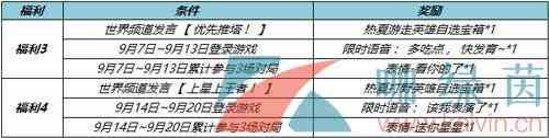 《王者荣耀》热夏福利送英雄表情活动攻略