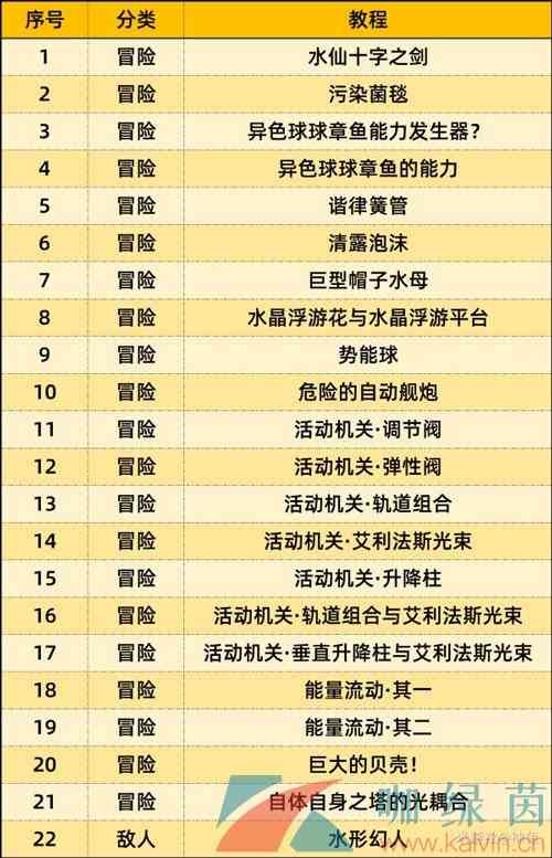 《原神》4.6可获取原石数量一览