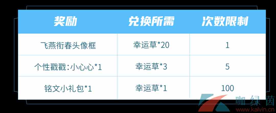 《王者荣耀》飞燕衔春头像框获取方法介绍