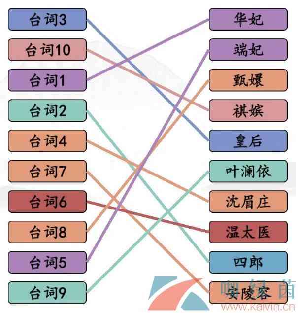 《汉字找茬王》空耳猜嬛嬛通关攻略
