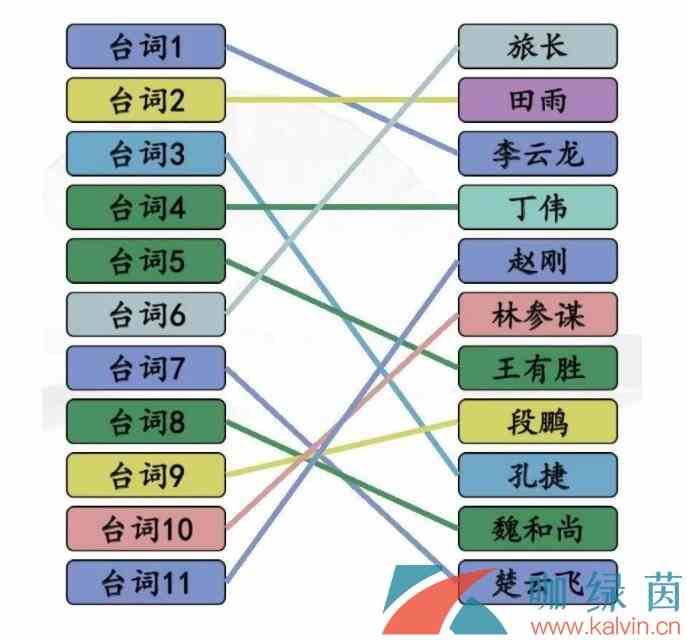 《汉字找茬王》空耳亮剑角色通关攻略
