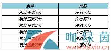 《王者荣耀》春暖花开活动许愿花获取方法介绍