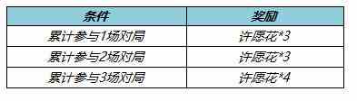 《王者荣耀》春暖花开活动许愿花获取方法介绍