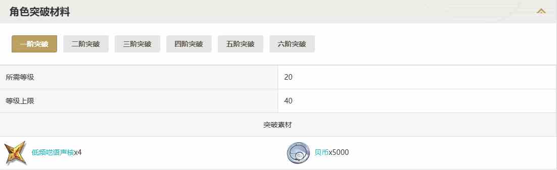 鸣潮炽霞突破材料一览图1