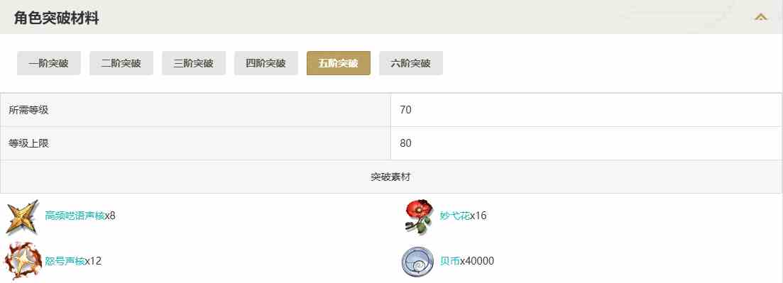 鸣潮炽霞突破材料一览图5