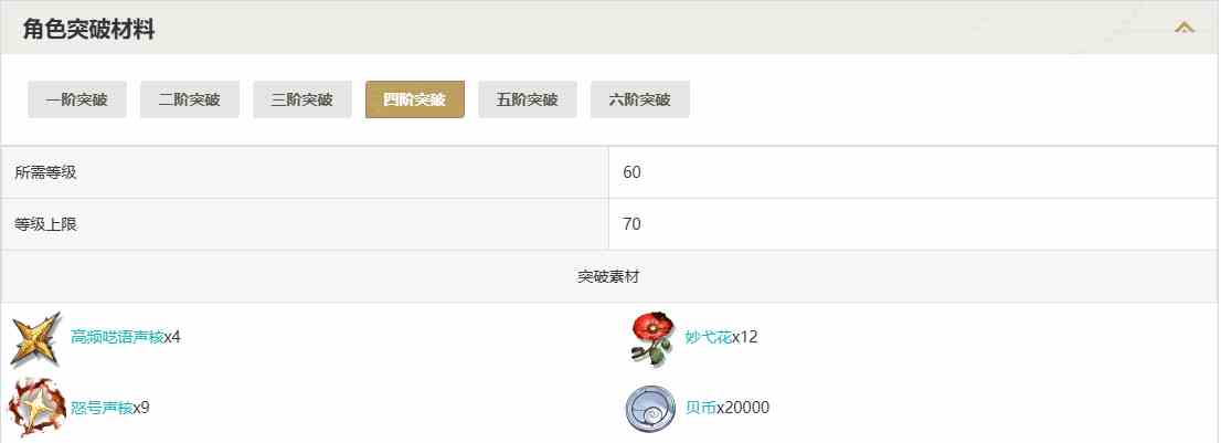 鸣潮炽霞突破材料一览图4