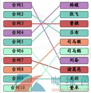 《汉字找茬王》听三国台词连角色通关攻略