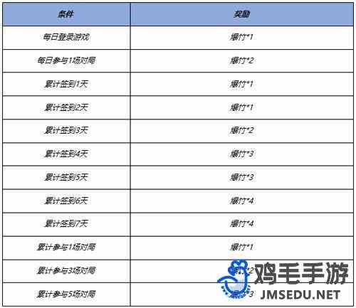《王者荣耀》2024年新年福利活动介绍
