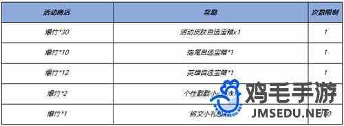 《王者荣耀》2024年新年福利活动介绍