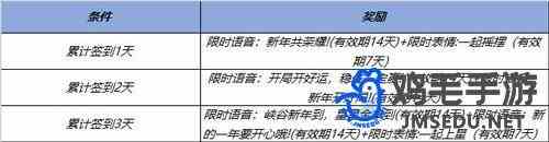 《王者荣耀》2024年新年福利活动介绍