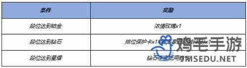 《王者荣耀》2024年新年福利活动介绍