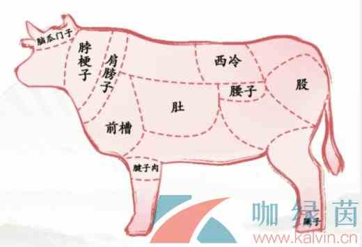 《汉字找茬王》看图辨位通关攻略