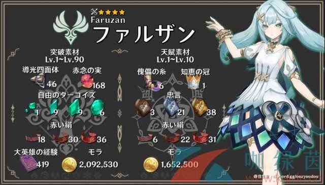 《原神》新角色珐露珊突破材料一览