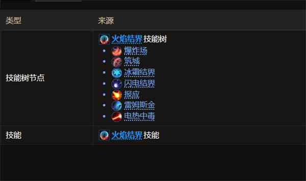 最后纪元火焰爆发介绍图2