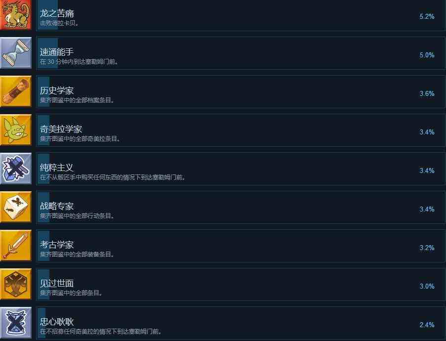 神骰传说成就列表一览图4