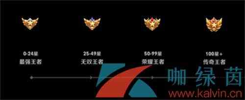 《王者荣耀》2022年段位排列顺序介绍