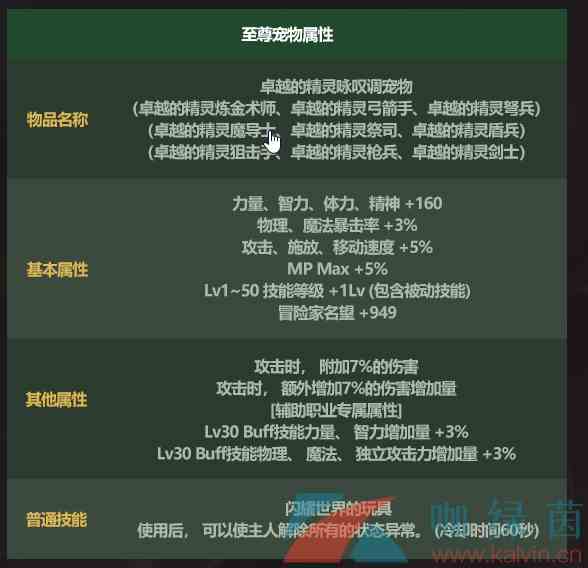 《地下城与勇士》2022五一套宠物属性介绍