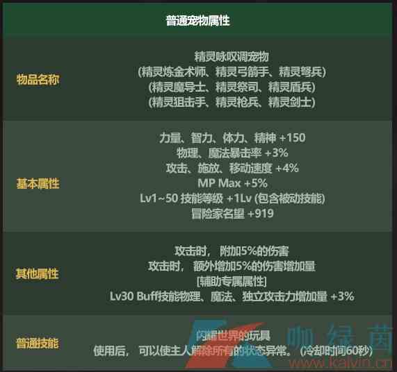 《地下城与勇士》2022五一套宠物属性介绍