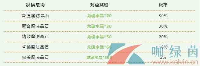 《英雄联盟手游》暖春祝福活动玩法攻略
