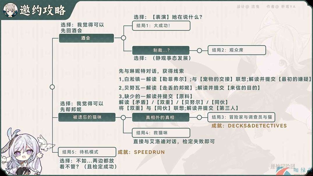 《原神》4.5琳妮特猫与随机数邀约任务攻略