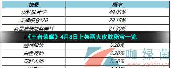 《王者荣耀》4月8日上架两大皮肤秘宝一览