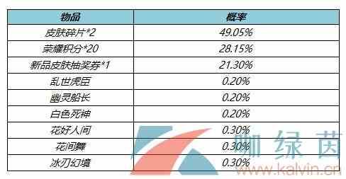 《王者荣耀》4月8日上架两大皮肤秘宝一览