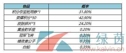 《王者荣耀》4月8日上架两大皮肤秘宝一览