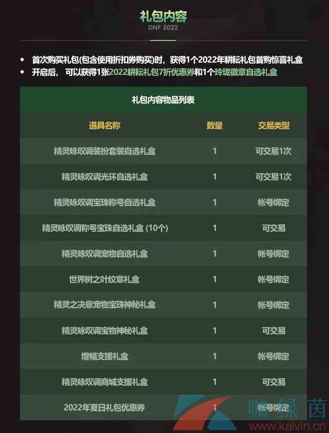 《地下城与勇士》2022年五一套礼包内容介绍