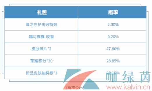 《王者荣耀》鹰之守护奖励内容一览