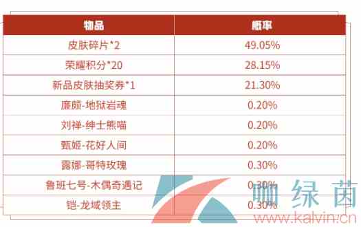 《王者荣耀》11月26日上架两大皮肤秘宝介绍