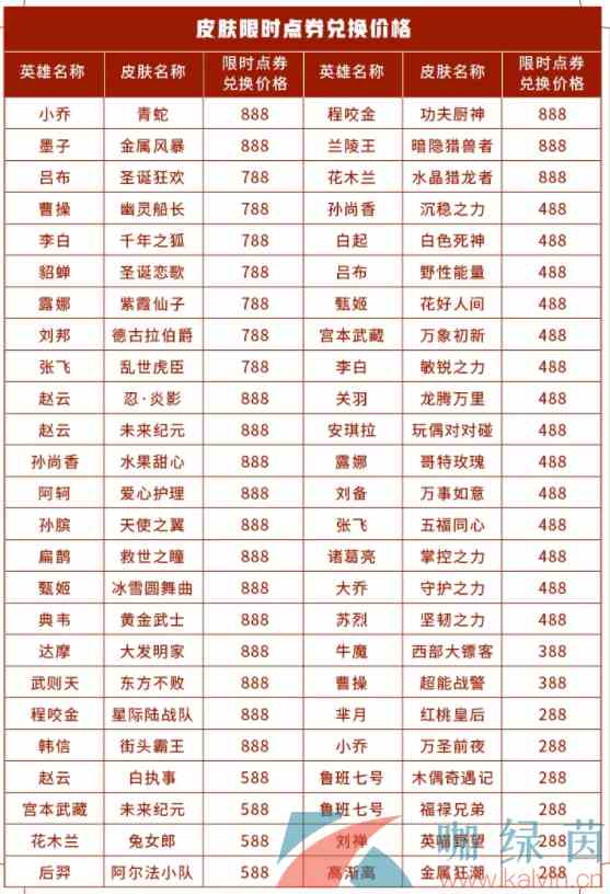 《王者荣耀》周年庆第一弹福利内容一览