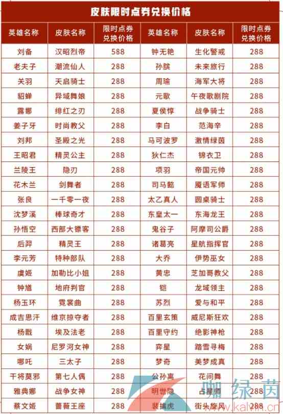 《王者荣耀》周年庆第一弹福利内容一览