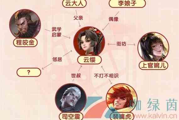 《王者荣耀》新英雄云缨人物关系图
