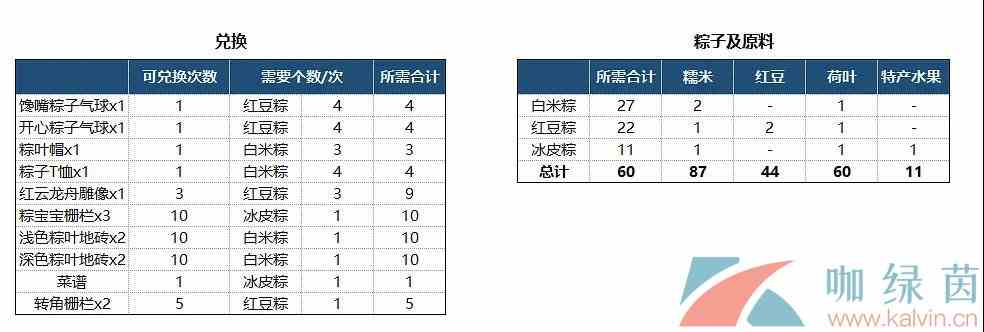 《摩尔庄园手游》端午节粽子兑换指南