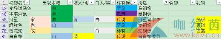 《摩尔庄园手游》各种鱼的作用介绍