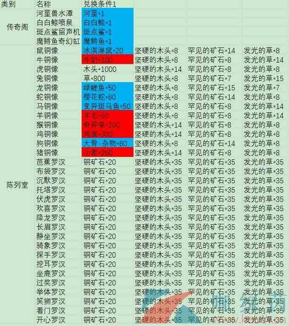 《摩尔庄园手游》各种鱼的作用介绍