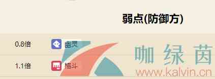 《宝可梦大探险》吉利蛋属性技能介绍