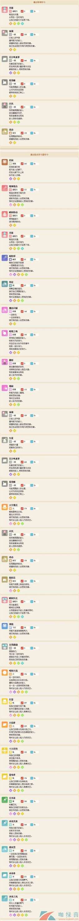 《宝可梦大探险》皮皮属性技能介绍