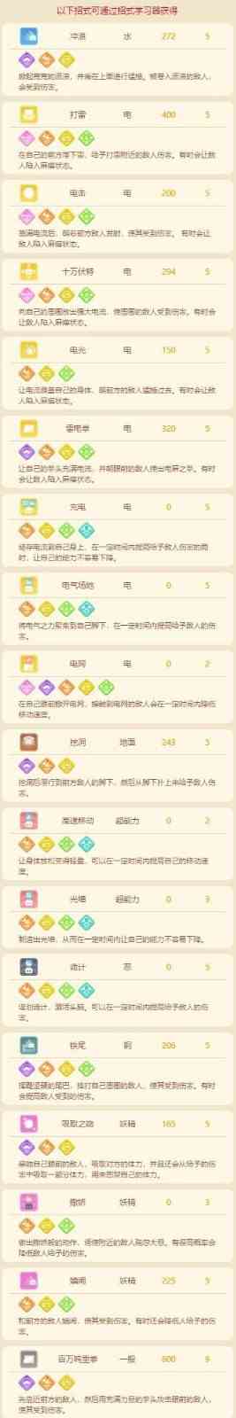 《宝可梦大探险》皮卡丘属性技能介绍