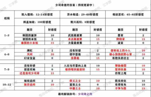 《秦时明月世界》侠客邀约攻略大全
