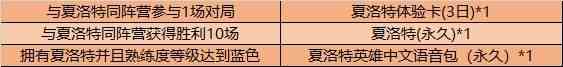 《王者荣耀》夏洛特同阵营获胜任务