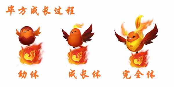 《QQ飞车手游》毕方宠物技能介绍