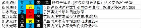 《魔渊之刃》雷法玩法攻略