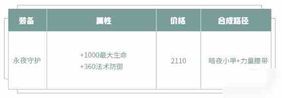 《王者荣耀》永夜守护属性介绍