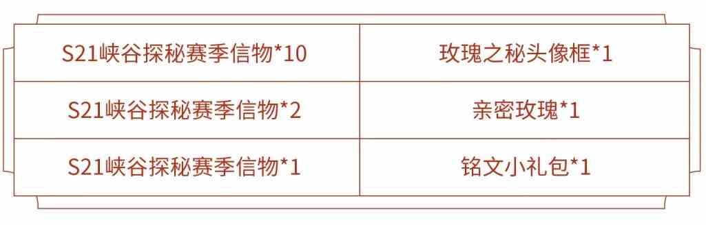 《王者荣耀》新赛季征程活动送全新头像框