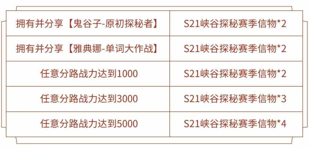 《王者荣耀》新赛季征程活动送全新头像框