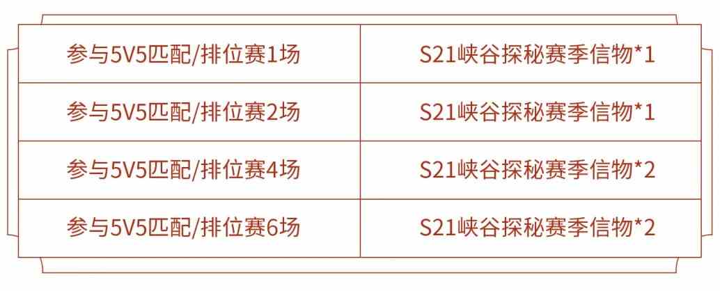 《王者荣耀》新赛季征程活动送全新头像框