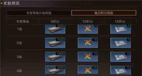 《明日之后》宝箱达人活动奖励介绍